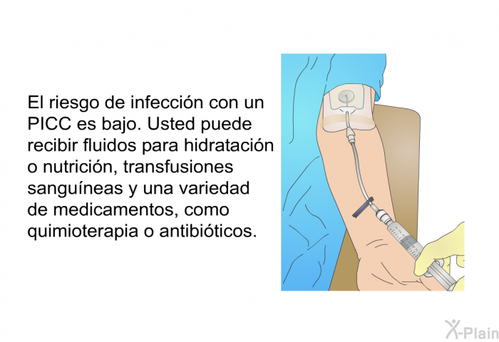 El riesgo de infeccin con un PICC es bajo. Usted puede recibir fluidos para hidratacin o nutricin, transfusiones sanguneas y una variedad de medicamentos, como quimioterapia o antibiticos.
