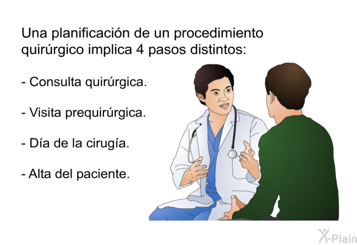 Una planificacin de un procedimiento quirrgico implica 4 pasos distintos:  Consulta quirrgica. Visita prequirrgica. Da de la ciruga. Alta del paciente.