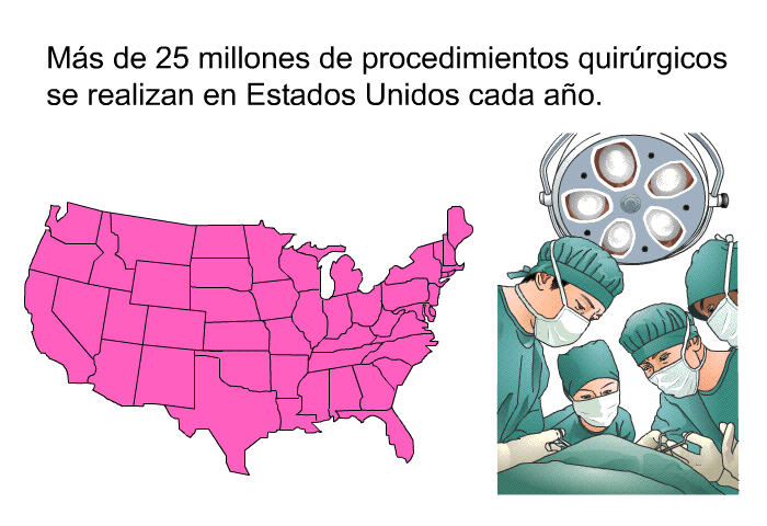 Ms de 25 millones de procedimientos quirrgicos se realizan en Estados Unidos cada ao.