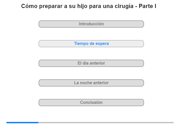 La espera antes de la ciruga