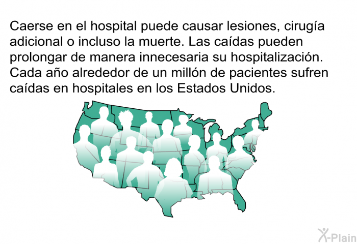 Caerse en el hospital puede causar lesiones, ciruga adicional o incluso la muerte. Las cadas pueden prolongar de manera innecesaria su hospitalizacin. Cada ao alrededor de un milln de pacientes sufren cadas en hospitales en los Estados Unidos.