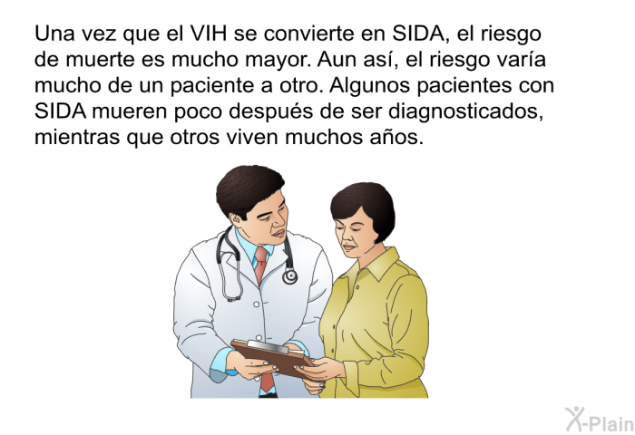 Una vez que el VIH se convierte en SIDA, el riesgo de muerte es mucho mayor. Aun as, el riesgo vara mucho de un paciente a otro. Algunos pacientes con SIDA mueren poco despus de ser diagnosticados, mientras que otros viven muchos aos.