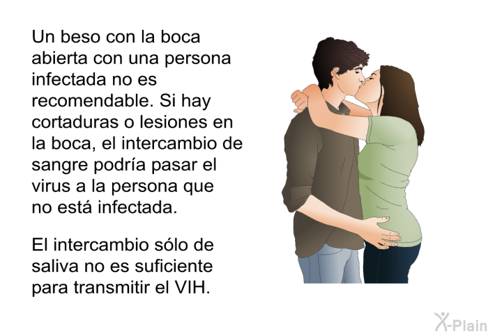 Un beso con la boca abierta con una persona infectada no es recomendable. Si hay cortaduras o lesiones en la boca, el intercambio de sangre podra pasar el virus a la persona que no est infectada. El intercambio slo de saliva no es suficiente para transmitir el VIH.