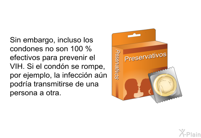 Sin embargo, incluso los condones no son 100 % efectivos para prevenir el VIH. Si el condn se rompe, por ejemplo, la infeccin an podra transmitirse de una persona a otra.