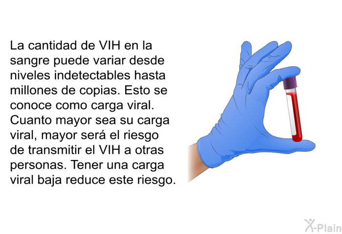 La cantidad de VIH en la sangre puede variar desde niveles indetectables hasta millones de copias. Esto se conoce como carga viral. Cuanto mayor sea su carga viral, mayor ser el riesgo de transmitir el VIH a otras personas. Tener una carga viral baja reduce este riesgo.