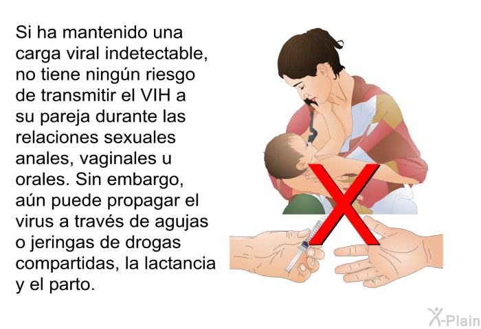 Si ha mantenido una carga viral indetectable, no tiene ningn riesgo de transmitir el VIH a su pareja durante las relaciones sexuales anales, vaginales u orales. Sin embargo, an puede propagar el virus a travs de agujas o jeringas de drogas compartidas, la lactancia y el parto.