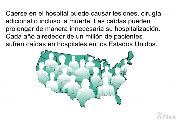 Caerse en el hospital puede causar lesiones, ciruga adicional o incluso la muerte. Las cadas pueden prolongar de manera innecesaria su hospitalizacin. Cada ao alrededor de un milln de pacientes sufren cadas en hospitales en los Estados Unidos.