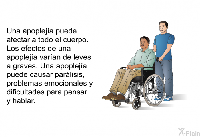 Una apopleja puede afectar a todo el cuerpo. Los efectos de una apopleja varan de leves a graves. Una apopleja puede causar parlisis, problemas emocionales y dificultades para pensar y hablar.