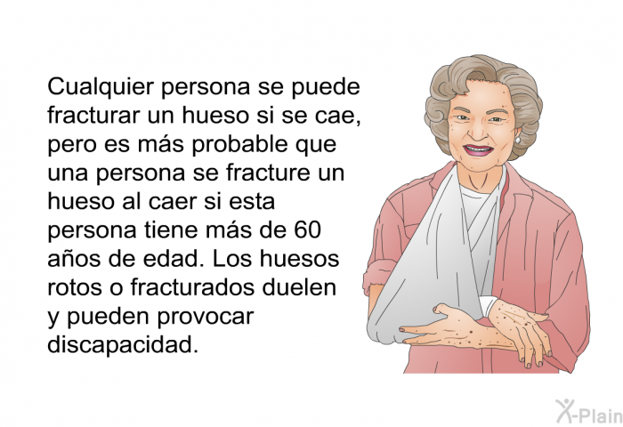 Cualquier persona se puede fracturar un hueso si se cae, pero es ms probable que una persona se fracture un hueso al caer si esta persona tiene ms de 60 aos de edad. Los huesos rotos o fracturados duelen y pueden provocar discapacidad.