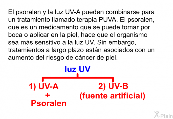 El psoralen y la luz UV-A pueden combinarse para un tratamiento llamado terapia PUVA. El psoralen, que es un medicamento que se puede tomar por boca o aplicar en la piel, hace que el organismo sea m�s sensitivo a la luz UV. Sin embargo, tratamientos a largo plazo est�n asociados con un aumento del riesgo de c�ncer de piel.&nbsp;