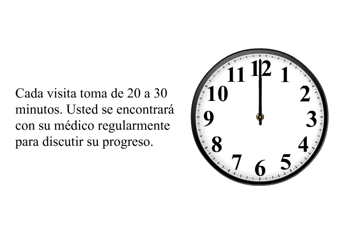 Cada visita toma de 20 a 30 minutos. Usted se encontrar con su mdico regularmente para discutir su progreso.