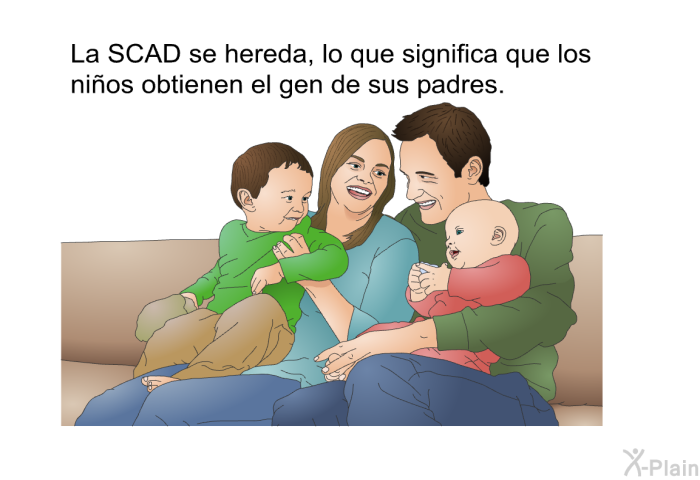 La SCAD se hereda, lo que significa que los nios obtienen el gen de sus padres.