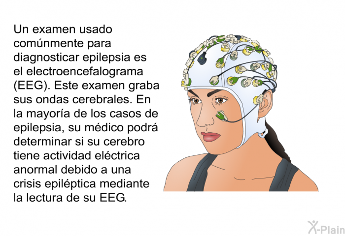 Un examen usado com�nmente para diagnosticar epilepsia es el electroencefalograma (EEG). Este examen graba sus ondas cerebrales. En la mayor�a de los casos de epilepsia, su m�dico podr� determinar si su cerebro tiene actividad el�ctrica anormal debido a una crisis epil�ptica mediante la lectura de su EEG.