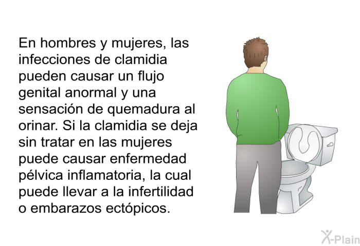 En hombres y mujeres, las infecciones de clamidia pueden causar un flujo genital anormal y una sensacin de quemadura al orinar. Si la clamidia se deja sin tratar en las mujeres puede causar enfermedad plvica inflamatoria, la cual puede llevar a la infertilidad o embarazos ectpicos.