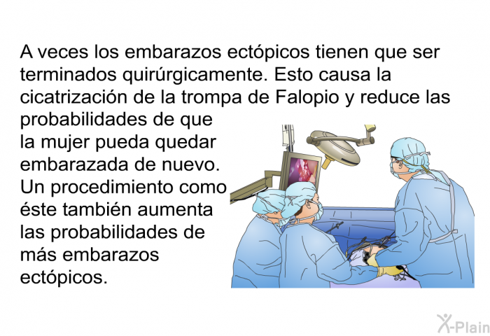 A veces los embarazos ectpicos tienen que ser terminados quirrgicamente. Esto causa la cicatrizacin de la trompa de Falopio y reduce las probabilidades de que la mujer pueda quedar embarazada de nuevo. Un procedimiento como ste tambin aumenta las probabilidades de ms embarazos ectpicos.
