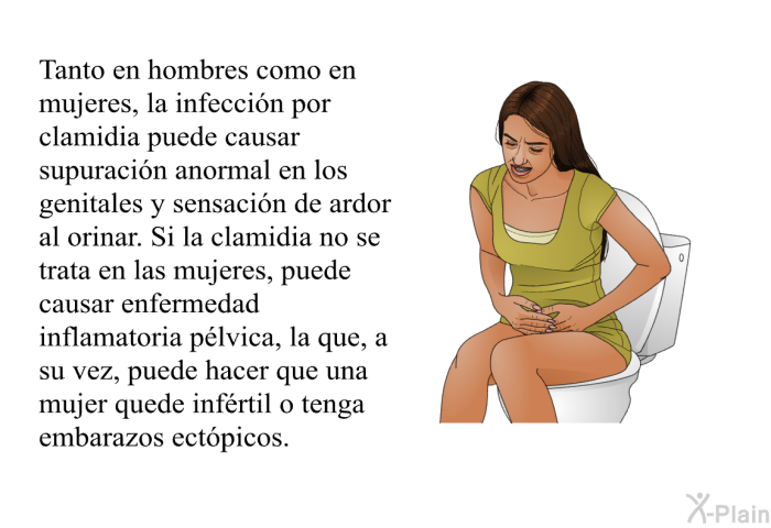 Tanto en hombres como en mujeres, la infecci�n por clamidia puede causar supuraci�n anormal en los genitales y sensaci�n de ardor al orinar. Si la clamidia no se trata en las mujeres, puede causar enfermedad inflamatoria p�lvica, la que, a su vez, puede hacer que una mujer quede inf�rtil o tenga embarazos ect�picos.