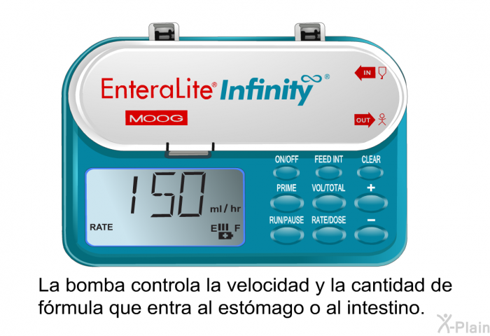 La bomba controla la velocidad y la cantidad de frmula que entra al estmago o al intestino.