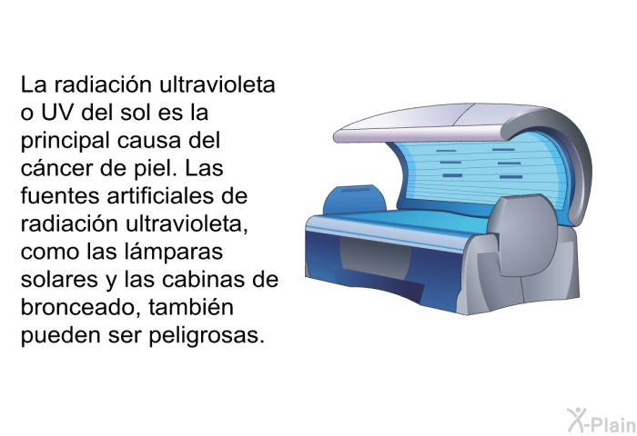 La radiacin ultravioleta o UV del sol es la principal causa del cncer de piel. Las fuentes artificiales de radiacin ultravioleta, como las lmparas solares y las cabinas de bronceado, tambin pueden ser peligrosas.