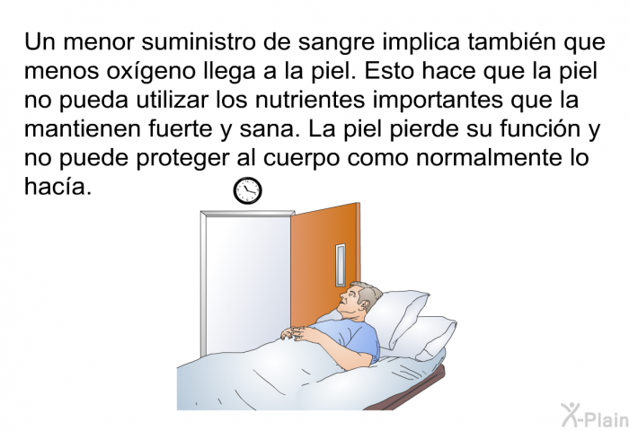 Un menor suministro de sangre implica tambin que menos oxgeno llega a la piel. Esto hace que la piel no pueda utilizar los nutrientes importantes que la mantienen fuerte y sana. La piel pierde su funcin y no puede proteger al cuerpo como normalmente lo haca.