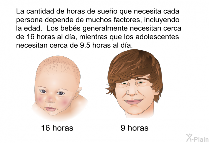 La cantidad de horas de sueo que necesita cada persona depende de muchos factores, incluyendo la edad. Los bebs generalmente necesitan cerca de 16 horas al da, mientras que los adolescentes necesitan cerca de 9.5 horas al da.