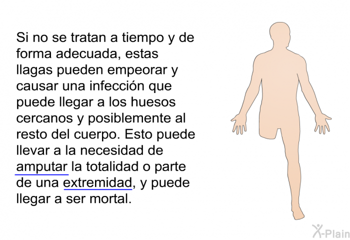 Si no se tratan a tiempo y de forma adecuada, estas llagas pueden empeorar y causar una infeccin que puede llegar a los huesos cercanos y posiblemente al resto del cuerpo. Esto puede llevar a la necesidad de amputar la totalidad o parte de una extremidad, y puede llegar a ser mortal.