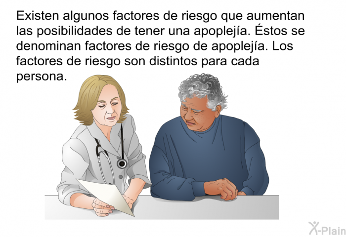 Existen algunos factores de riesgo que aumentan las posibilidades de tener una apoplej�a. &Eacute;stos se denominan factores de riesgo de apoplej�a. Los factores de riesgo son distintos para cada persona.