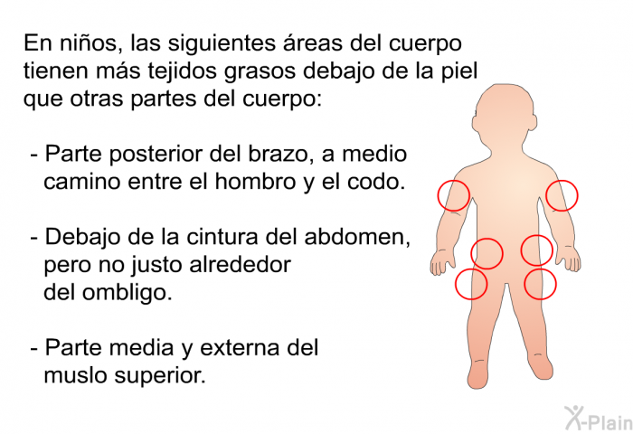 En nios, las siguientes reas del cuerpo tienen ms tejidos grasos debajo de la piel que otras partes del cuerpo:  Parte posterior del brazo, a medio camino entre el hombro y el codo. Debajo de la cintura del abdomen, pero no justo alrededor del ombligo. Parte media y externa del muslo superior.