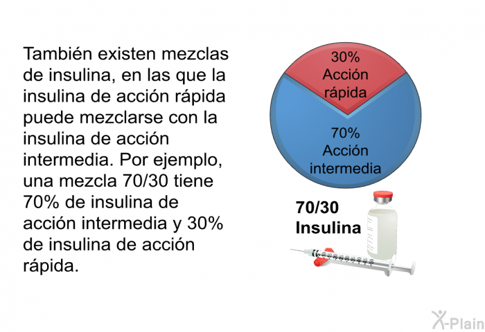 Tambin existen mezclas de insulina, en las que la insulina de accin rpida puede mezclarse con la insulina de accin intermedia. Por ejemplo, una mezcla 70/30 tiene 70% de insulina de accin intermedia y 30% de insulina de accin rpida.