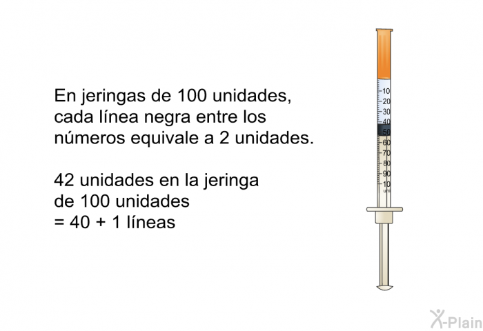 En jeringas de 100 unidades, cada lnea negra entre los nmeros equivale a 2 unidades. 42 unidades en la jeringa de 100 unidades = 40 + 1 lneas
