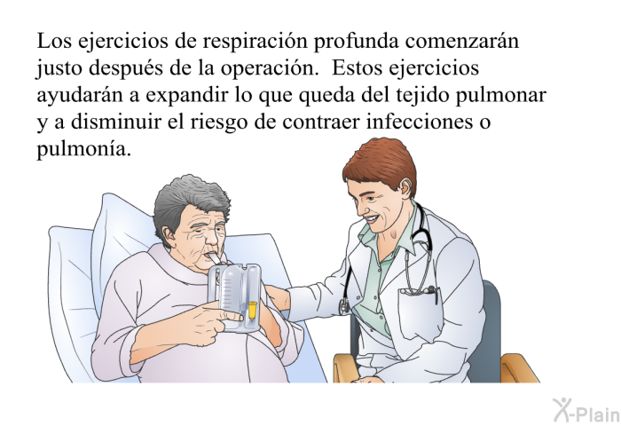 Los ejercicios de respiraci�n profunda comenzar�n justo despu�s de la operaci�n. Estos ejercicios ayudar�n a expandir lo que queda del tejido pulmonar y a disminuir el riesgo de contraer infecciones o pulmon�a.