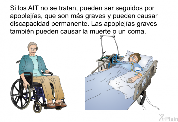 Si los AIT no se tratan, pueden ser seguidos por apoplejas, que son ms graves y pueden causar discapacidad permanente. Las apoplejas graves tambin pueden causar la muerte o un coma.