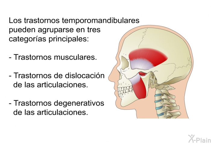Los trastornos temporomandibulares pueden agruparse en tres categoras principales:  Trastornos musculares. Trastornos de dislocacin de las articulaciones. Trastornos degenerativos de las articulaciones.