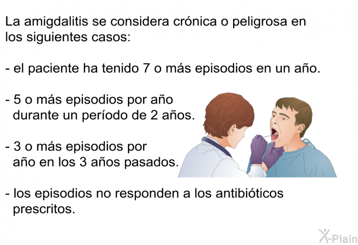 La amigdalitis se considera crnica o peligrosa en los siguientes casos:  el paciente ha tenido 7 o ms episodios en un ao. 5 o ms episodios por ao durante un perodo de 2 aos. 3 o ms episodios por ao en los 3 aos pasados. los episodios no responden a los antibiticos prescritos.