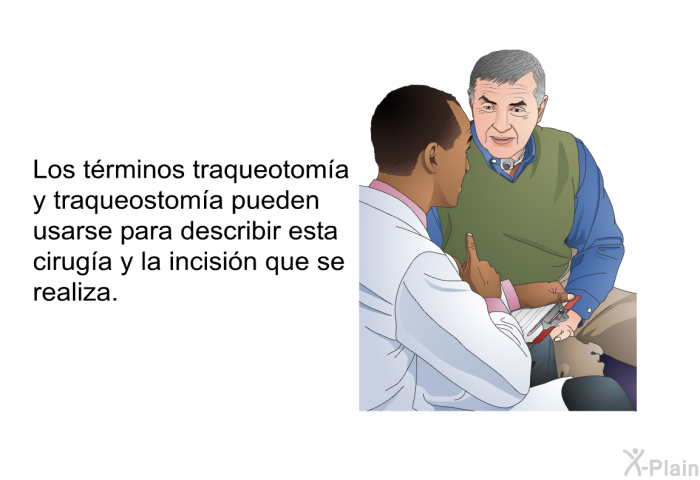 Los trminos traqueotoma y traqueostoma pueden usarse para describir esta ciruga y la incisin que se realiza.