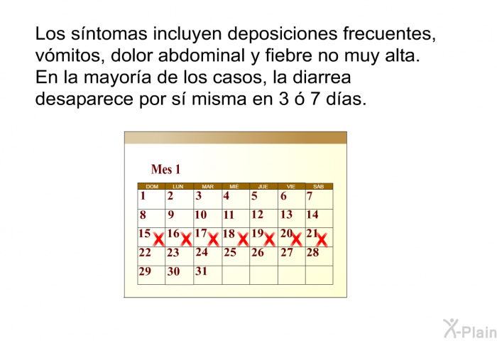 Los sntomas incluyen deposiciones frecuentes, vmitos, dolor abdominal y fiebre no muy alta. En la mayora de los casos, la diarrea desaparece por s misma en 3  7 das.