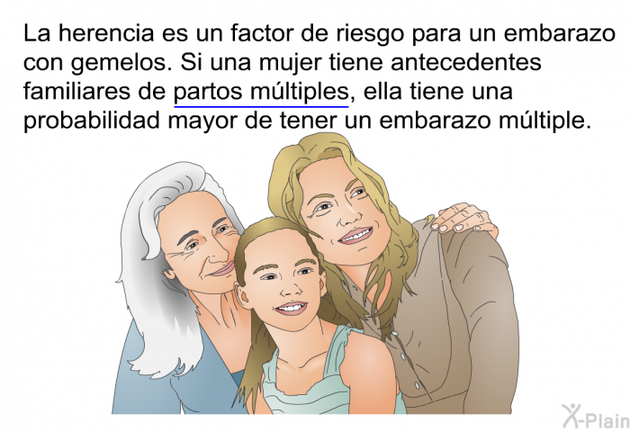 La herencia es un factor de riesgo para un embarazo con gemelos. Si una mujer tiene antecedentes familiares de partos mltiples, ella tiene una probabilidad mayor de tener un embarazo mltiple.