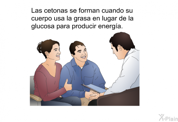 Las cetonas se forman cuando su cuerpo usa la grasa en lugar de la glucosa para producir energa.