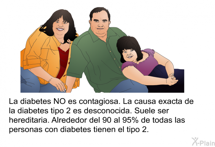 La diabetes NO es contagiosa. La causa exacta de la diabetes tipo 2 es desconocida. Suele ser hereditaria. Alrededor del 90 al 95% de todas las personas con diabetes tienen el tipo 2.
