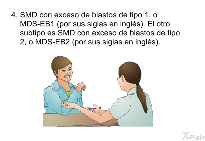 SMD con exceso de blastos de tipo 1, o MDS-EB1 (por sus siglas en ingl�s). El otro subtipo es SMD con exceso de blastos de tipo 2, o MDS-EB2 (por sus siglas en ingl�s).