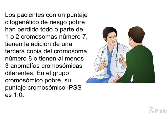 Los pacientes con un puntaje citogentico de riesgo pobre han perdido todo o parte de 1 o 2 cromosomas nmero 7, tienen la adicin de una tercera copia del cromosoma nmero 8 o tienen al menos 3 anomalas cromosmicas diferentes. En el grupo cromosmico pobre, su puntaje cromosmico IPSS es 1,0.