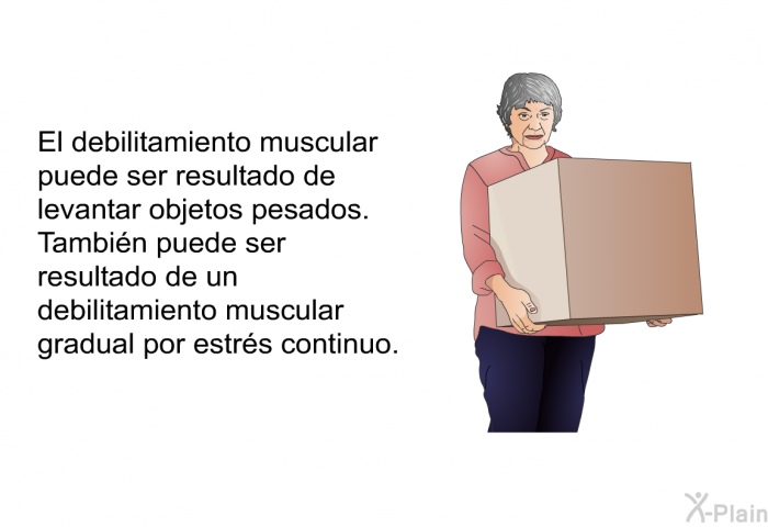 El debilitamiento muscular puede ser resultado de levantar objetos pesados. Tambin puede ser resultado de un debilitamiento muscular gradual por estrs continuo.