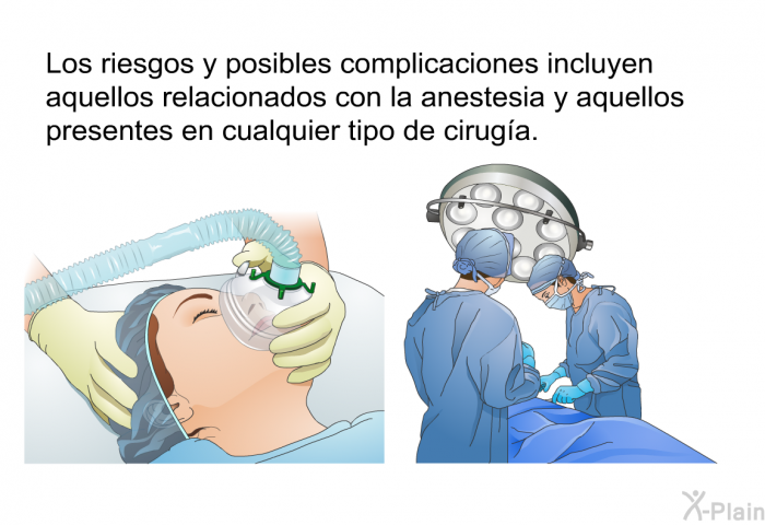 Los riesgos y posibles complicaciones incluyen aquellos relacionados con la anestesia y aquellos presentes en cualquier tipo de cirug�a.