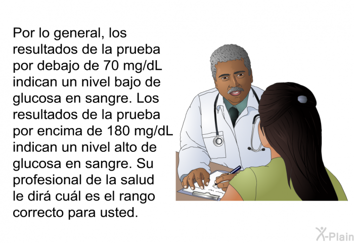 Por lo general, los resultados de la prueba por debajo de 70 mg/dL indican un nivel bajo de glucosa en sangre. Los resultados de la prueba por encima de 180 mg/dL indican un nivel alto de glucosa en sangre. Su profesional de la salud le dir cul es el rango correcto para usted.