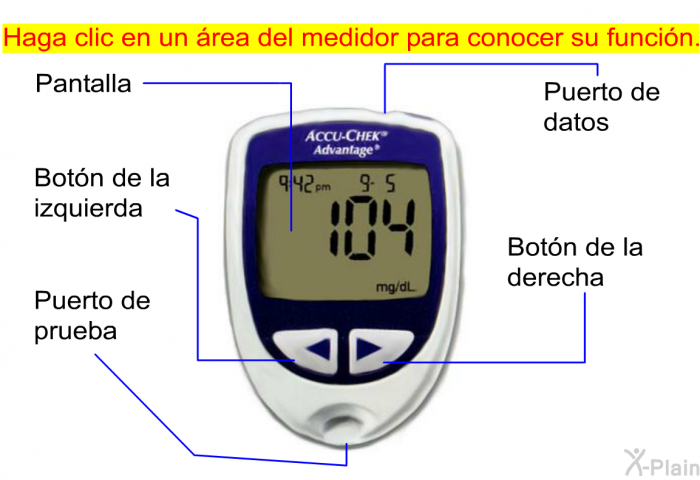 Haga clic en un rea del medidor para conocer su funcin.