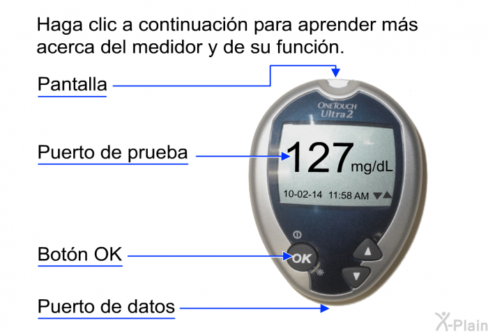 El medidor consta de las siguientes partes: Pantalla Puerto de prueba Botn <I>OK</I> Puerto de datos