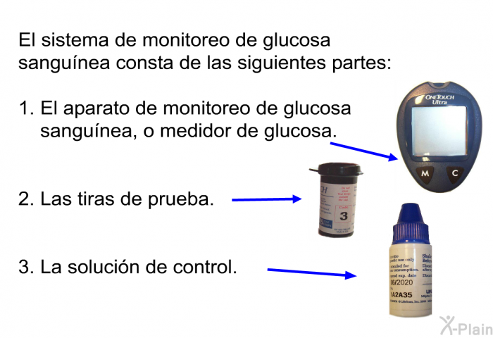 El sistema de monitoreo de glucosa sangunea consta de las siguientes partes:  El aparato de monitoreo de glucosa sangunea, o medidor de glucosa. Las tiras de prueba. La solucin de control.