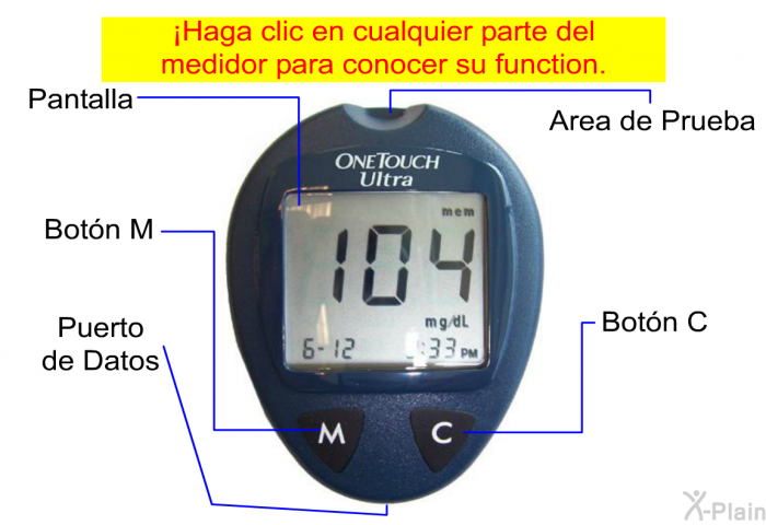 ¡Haga clic en cualquier parte del medidor para conocer su function.