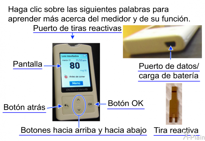 Haga clic sobre las siguientes palabras para aprender ms acerca del medidor y de su funcin.  Pantalla. Puerto de tiras reactivas. Botn OK<I>.</I> Puerto de datos/ carga de batera. Botones hacia arriba y hacia abajo. Botn atrs. Tira reactiva.