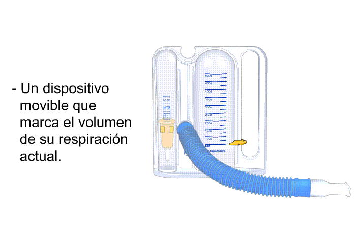 Un dispositivo movible que marca el volumen de su respiracin actual.