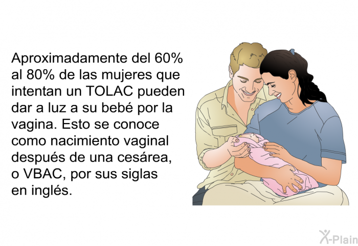 Aproximadamente del 60% al 80% de las mujeres que intentan un TOLAC pueden dar a luz a su beb por la vagina. Esto se conoce como nacimiento vaginal despus de una cesrea, o VBAC, por sus siglas en ingls.